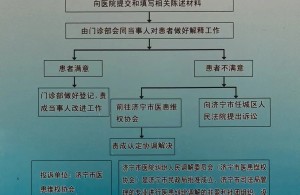 患者投诉须知