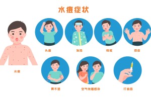 什么是水痘?